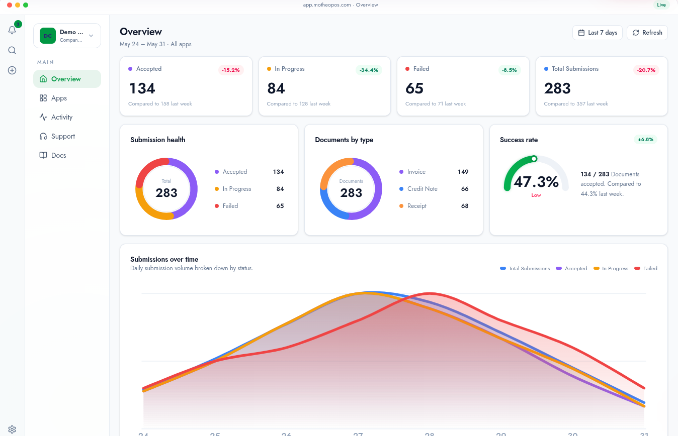 Motheos platform screenshot